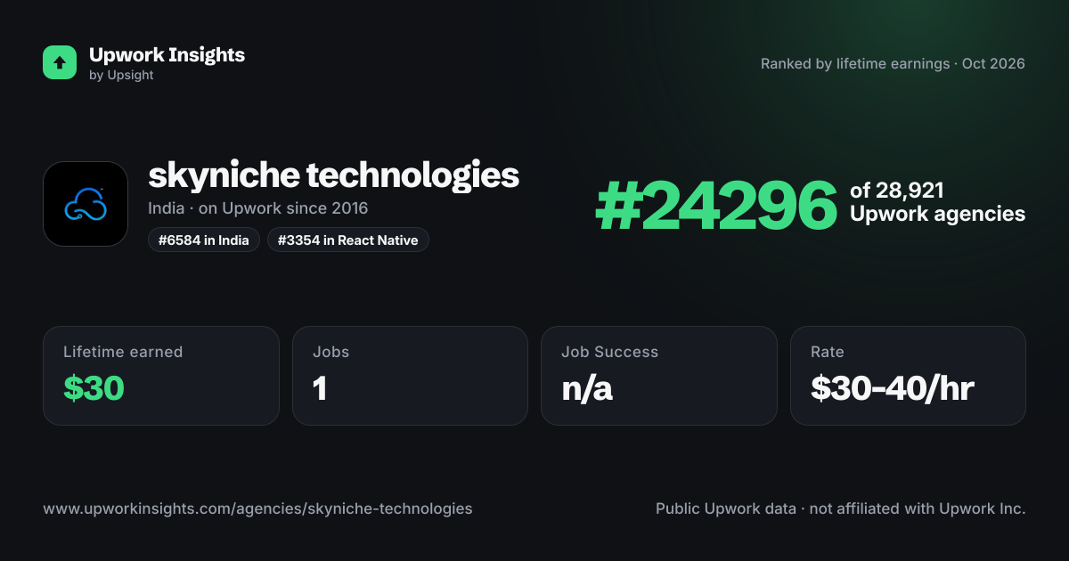 skyniche technologies share card