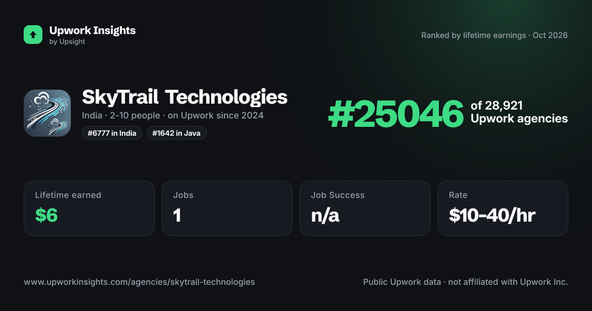 SkyTrail Technologies share card