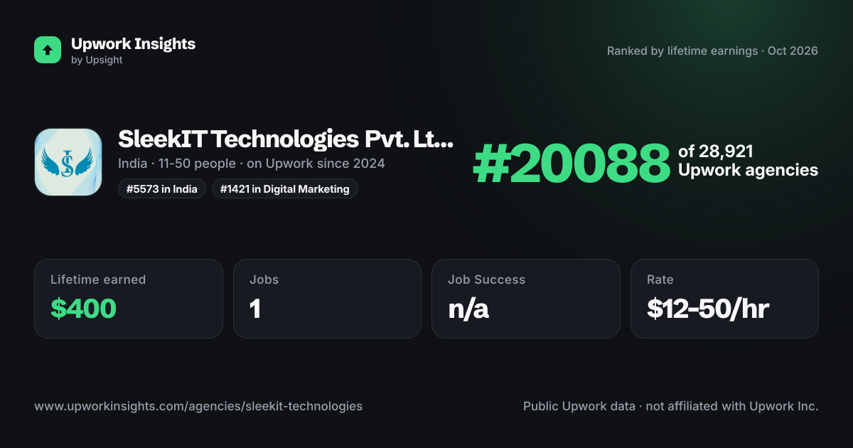 SleekIT Technologies Pvt. Ltd. share card