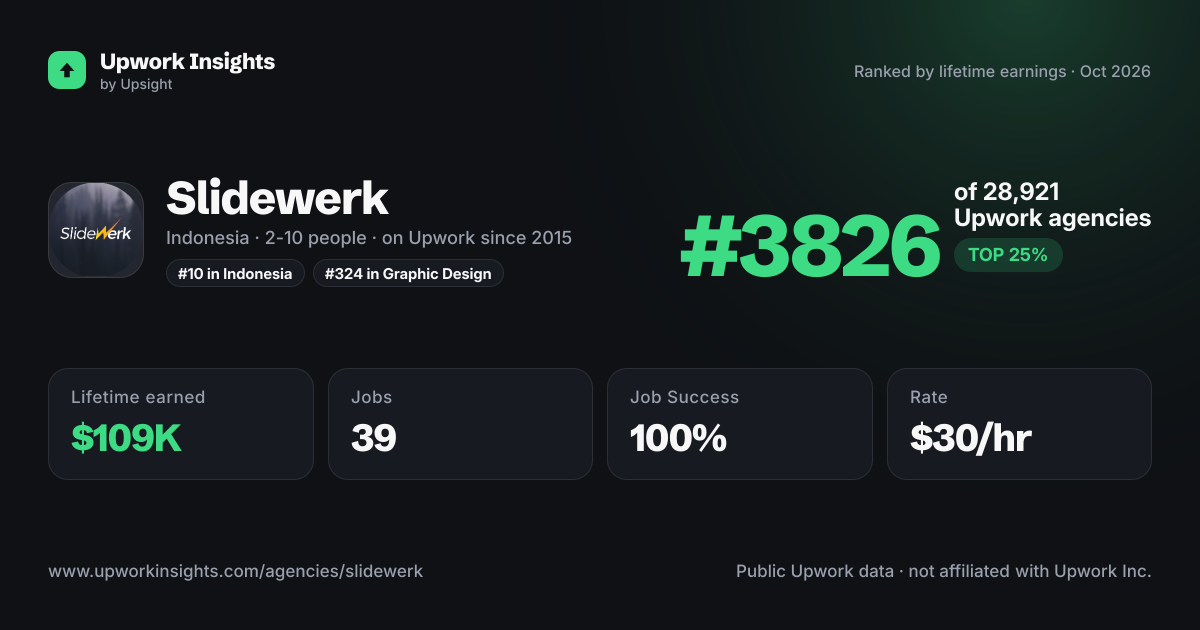 Slidewerk share card