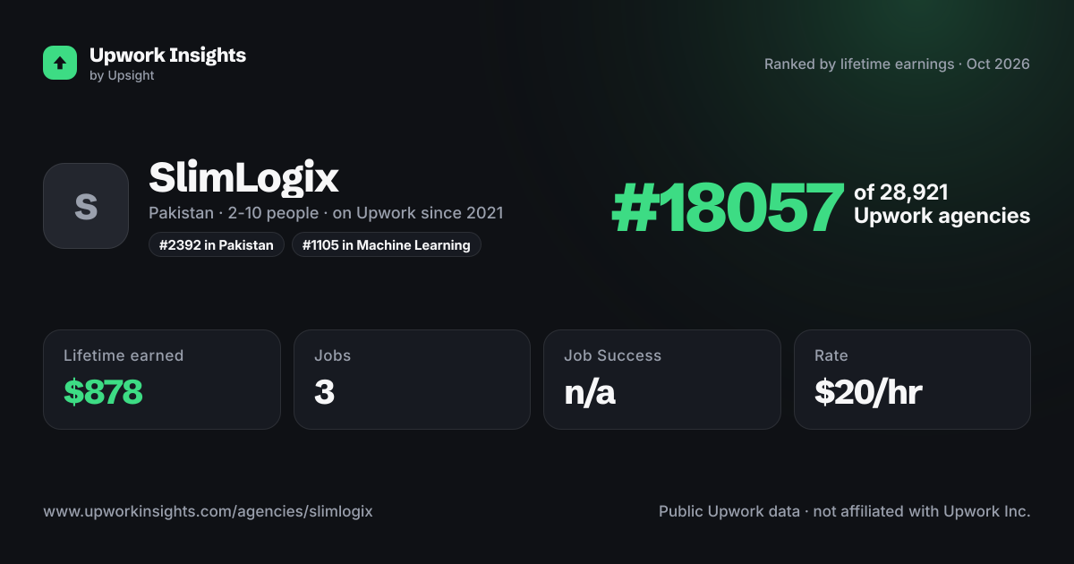 SlimLogix share card