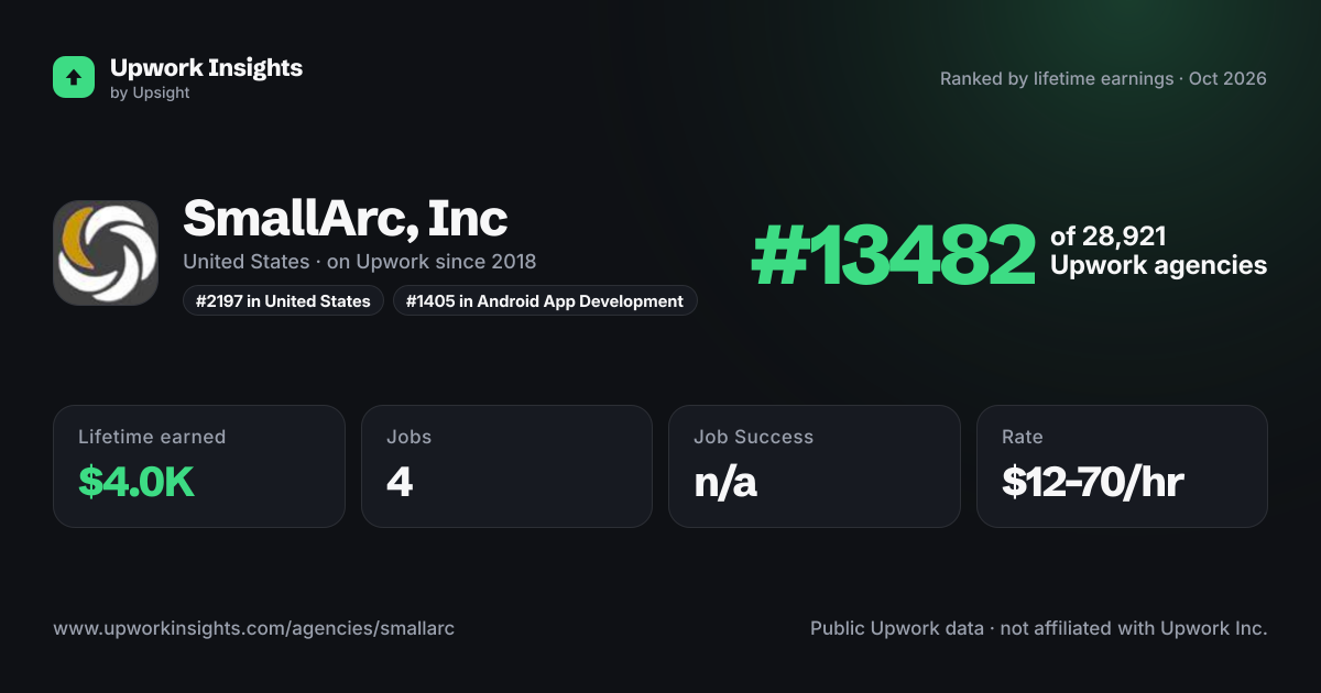 SmallArc, Inc share card