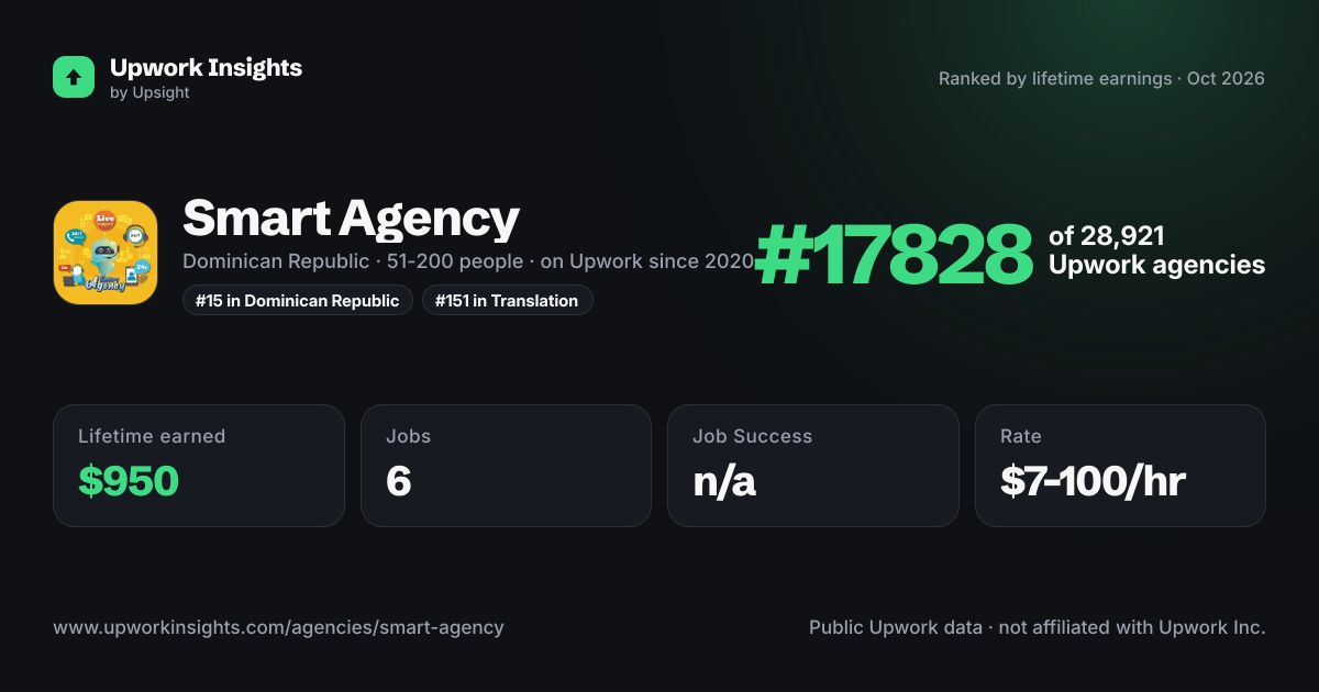 Smart Agency share card