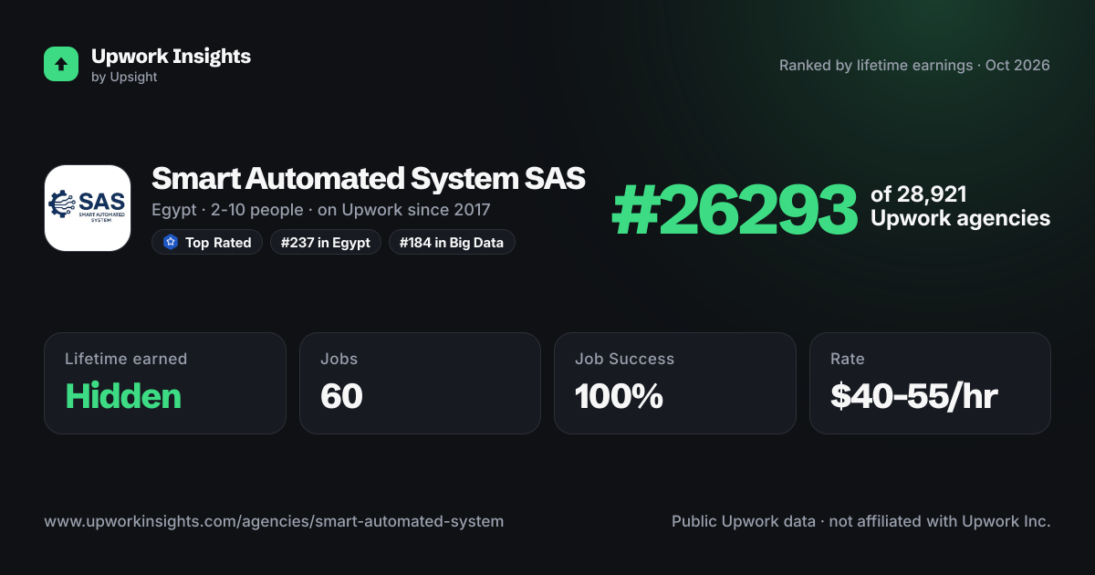 Smart Automated System SAS share card