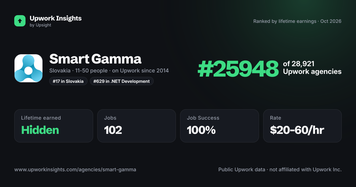Smart Gamma share card