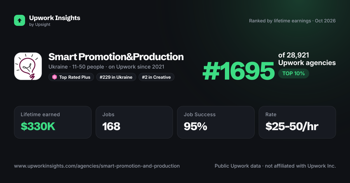 Smart Promotion&Production share card