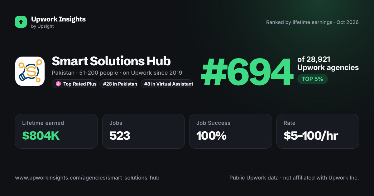Smart Solutions Hub share card
