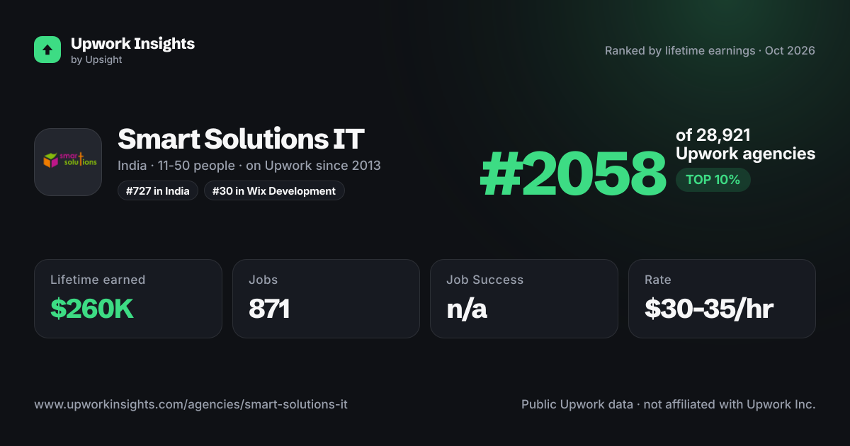 Smart Solutions IT share card