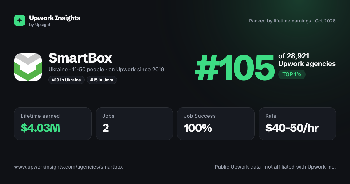 SmartBox share card