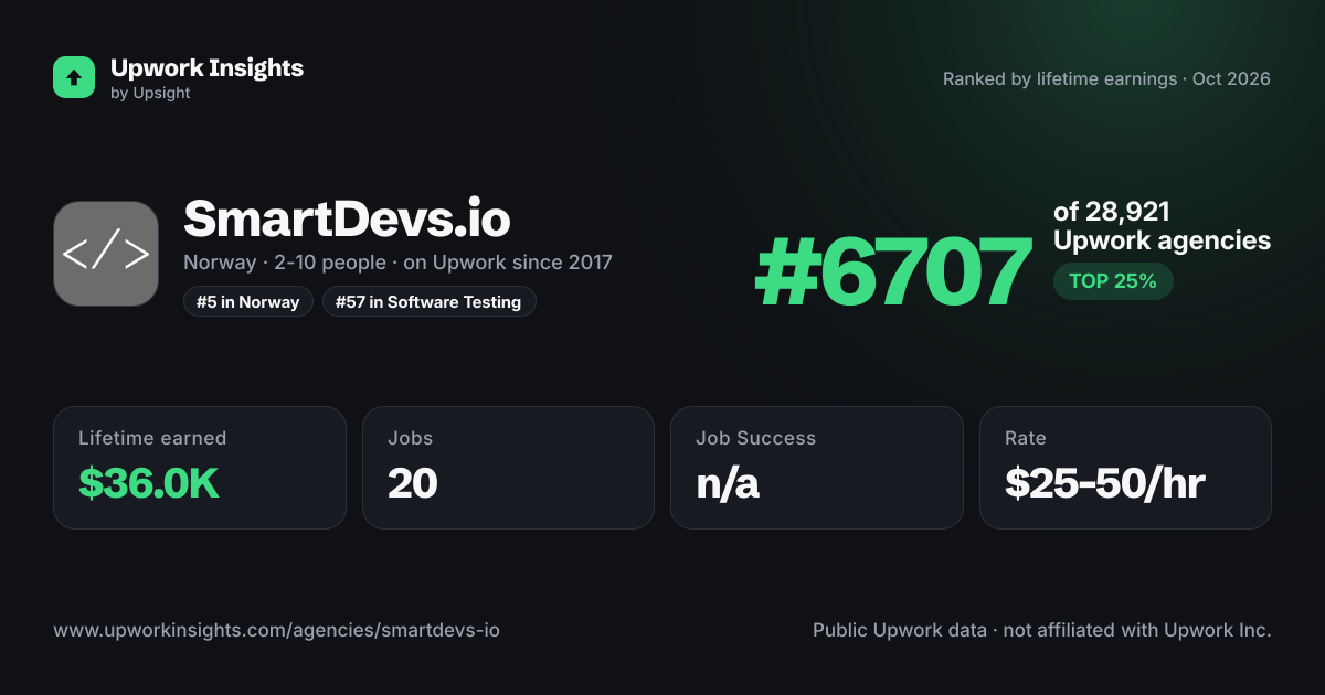 SmartDevs.io share card