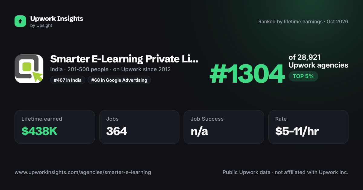 Smarter E-Learning Private Limited share card
