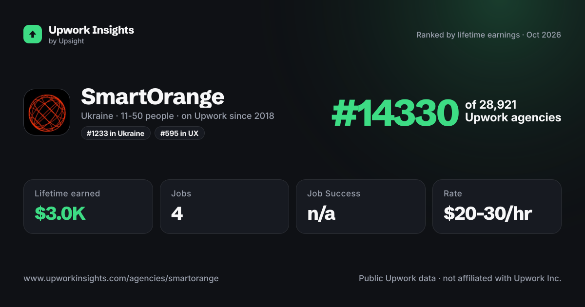 SmartOrange share card