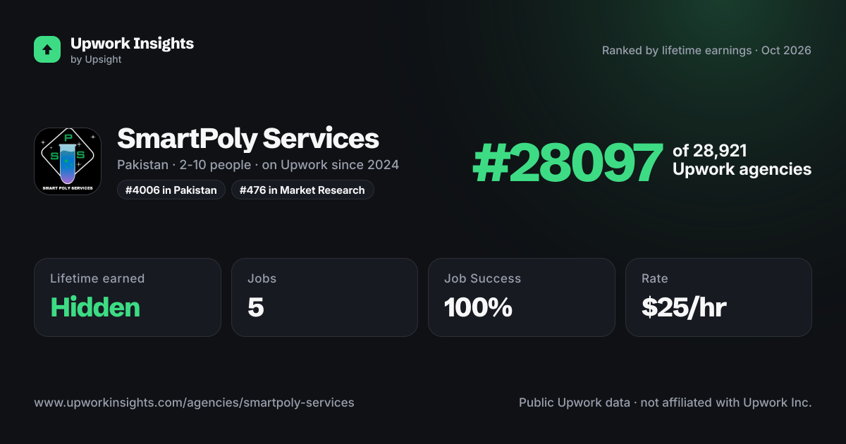 SmartPoly Services share card