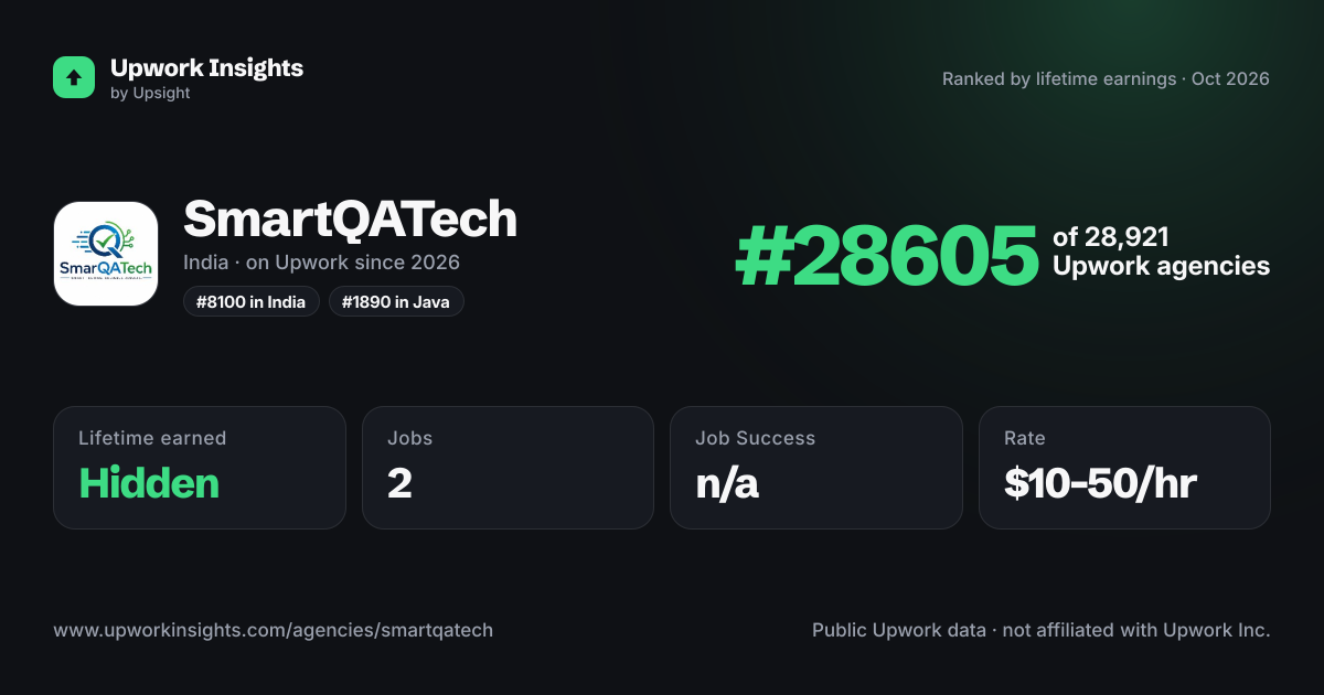 SmartQATech share card