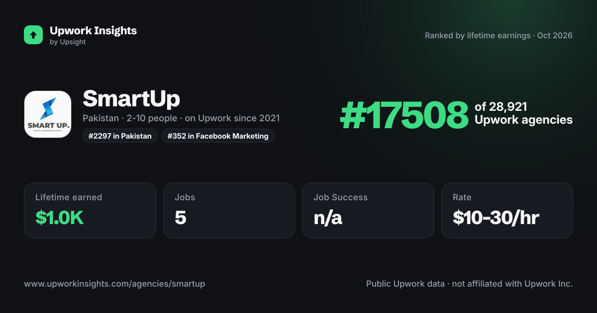 SmartUp share card