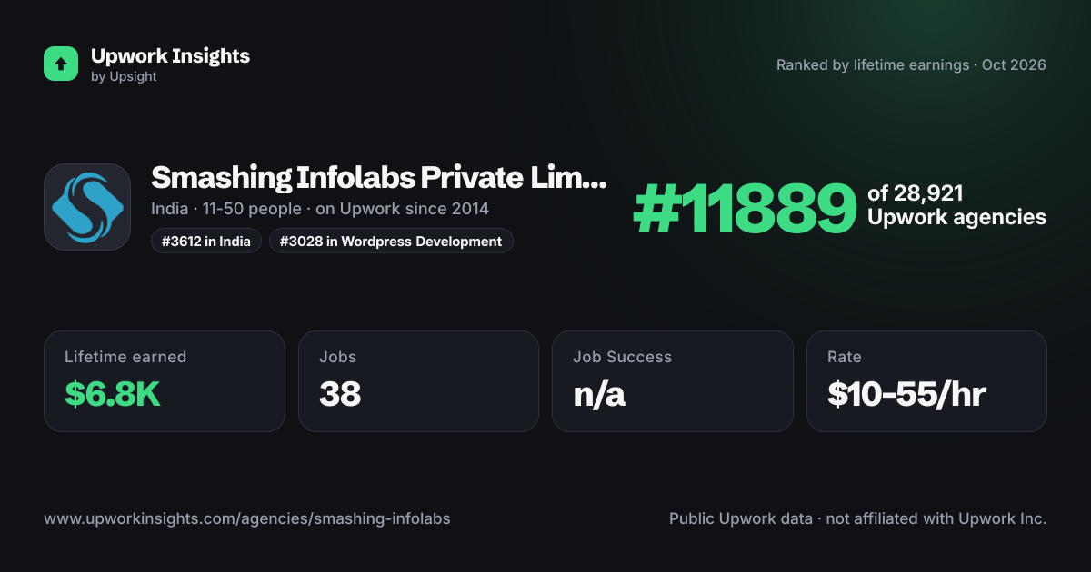 Smashing Infolabs Private Limited share card