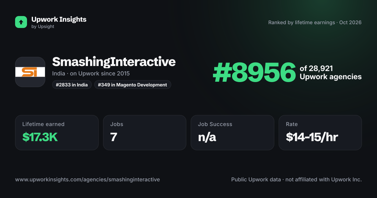 SmashingInteractive share card