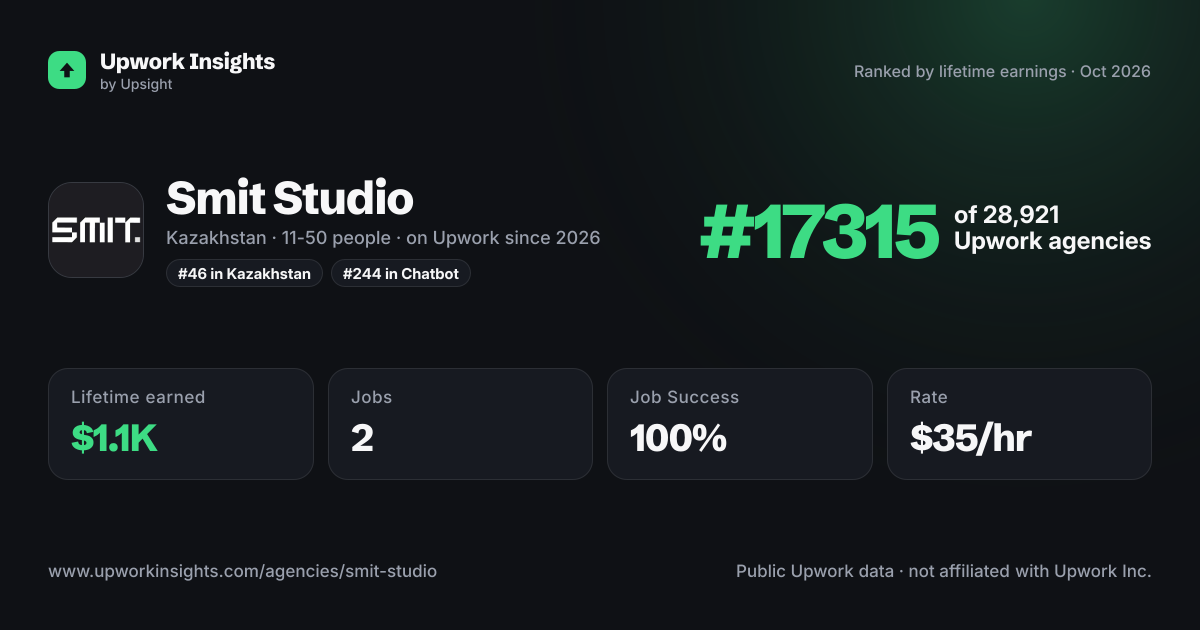 Smit Studio share card
