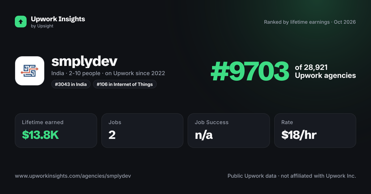 smplydev share card