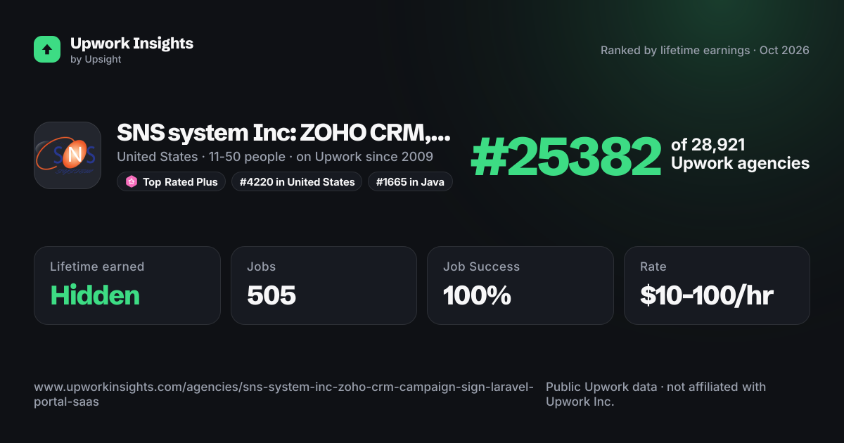 SNS system Inc: ZOHO CRM, Campaign, Sign, Laravel Portal, SaaS portal, Web Scraper, Ecommerce portal, GEOLandingpageSEO, Database design, Mobile Apps share card