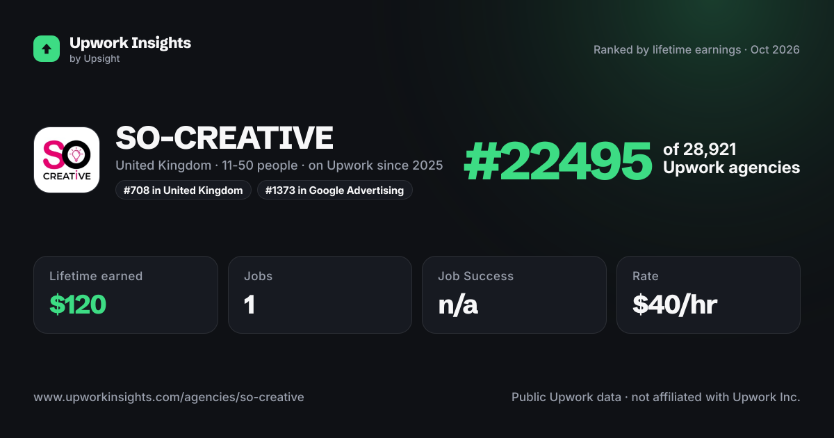 SO-CREATIVE share card