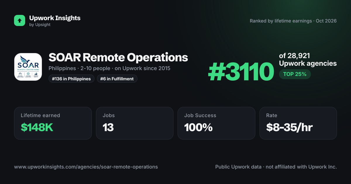 SOAR Remote Operations share card