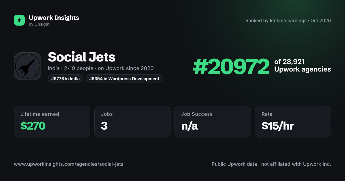 Social Jets share card