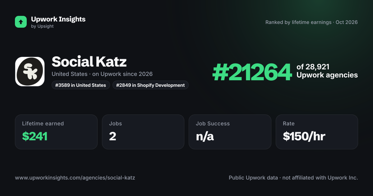 Social Katz share card