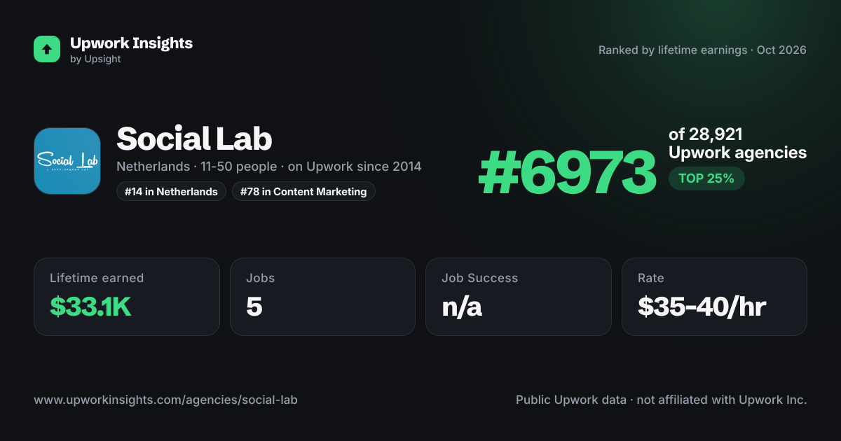 Social Lab share card