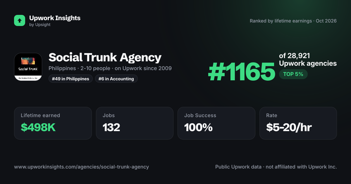 Social Trunk Agency share card