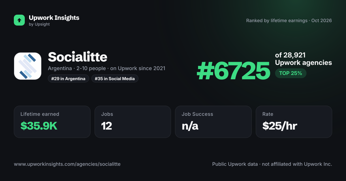 Socialitte share card