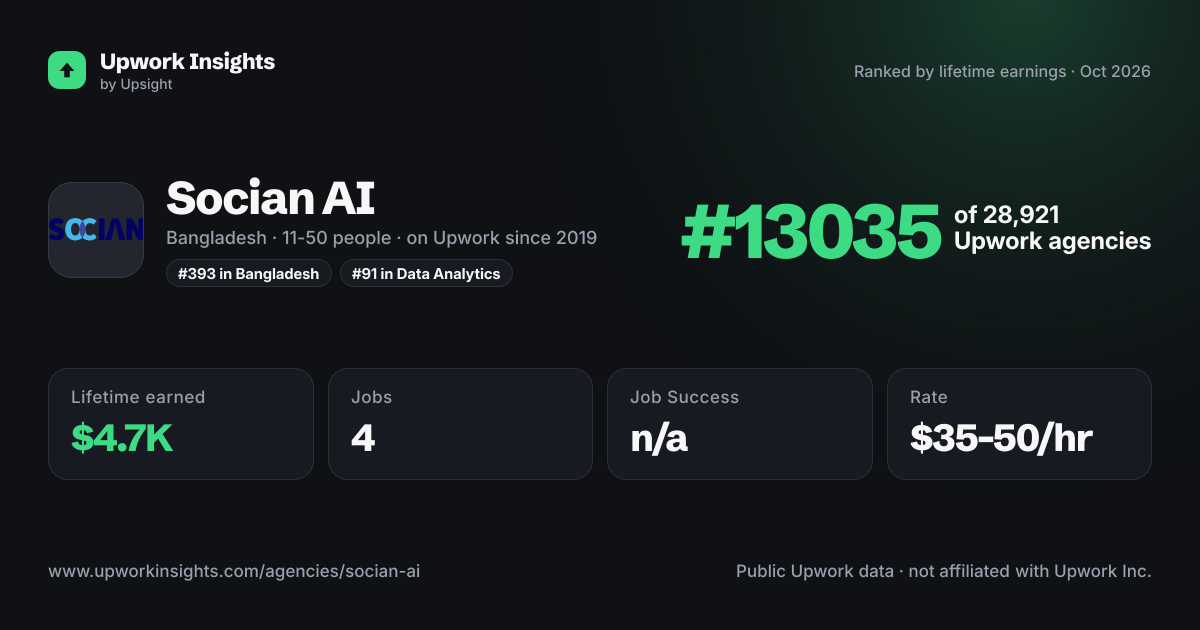 Socian AI share card