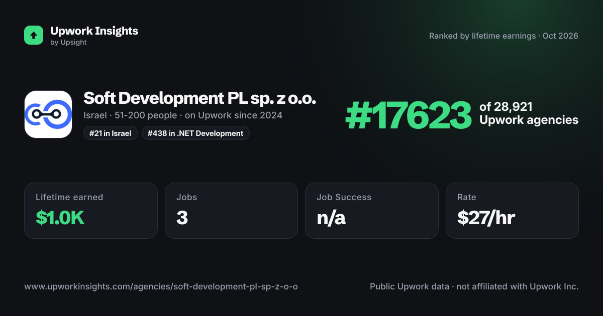 Soft Development PL sp. z o.o. share card
