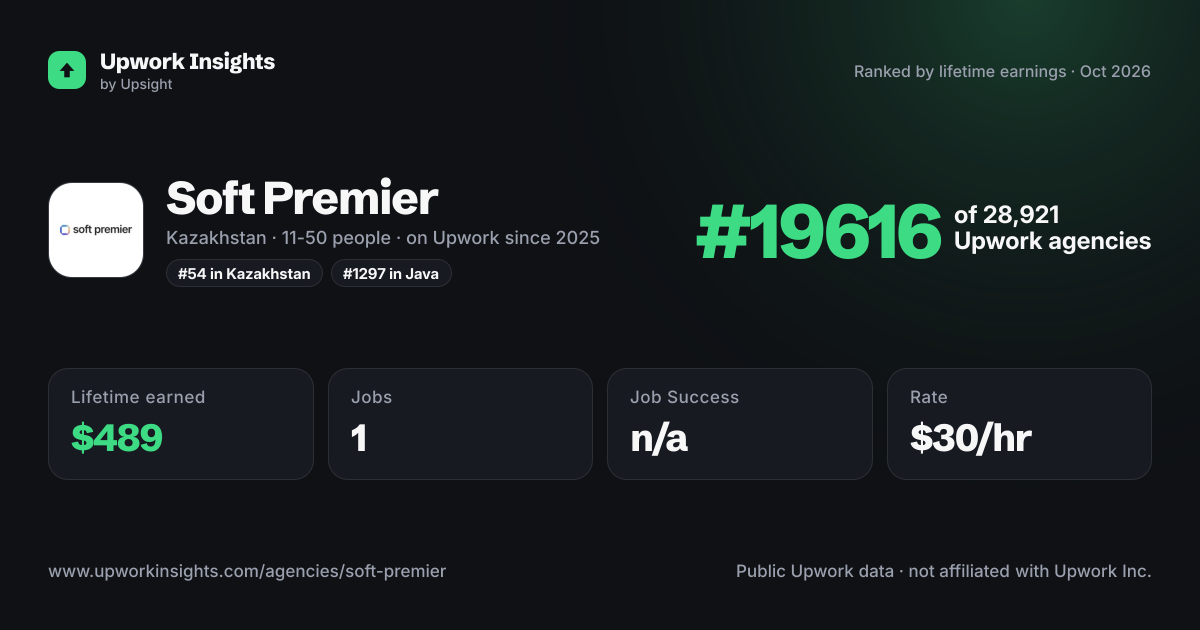 Soft Premier share card