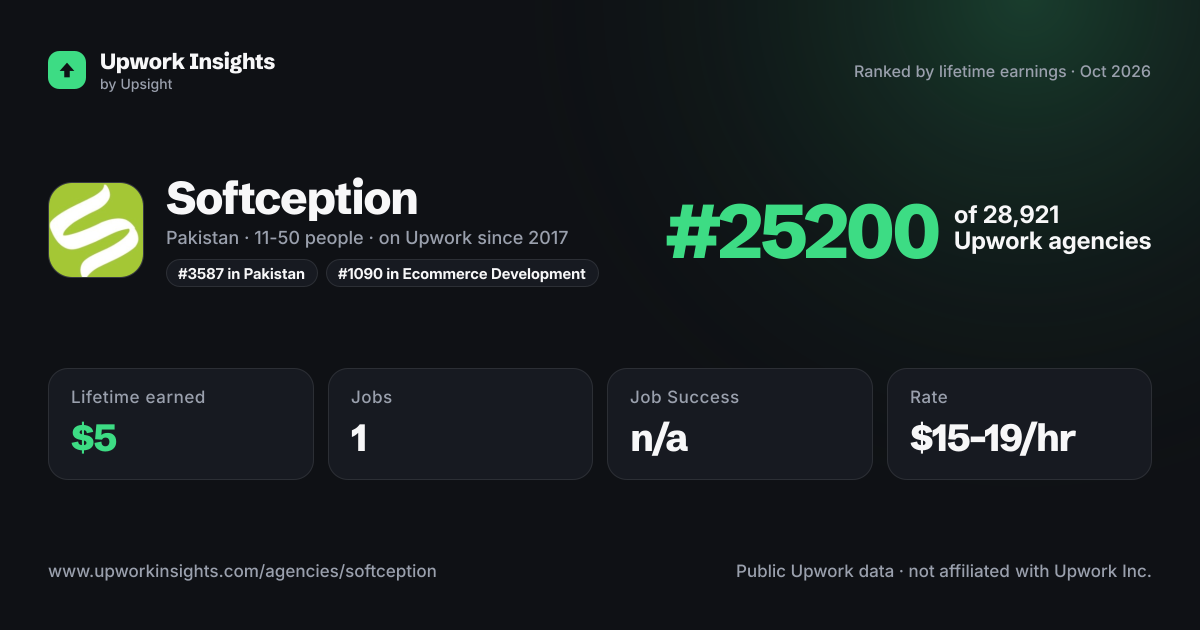 Softception share card