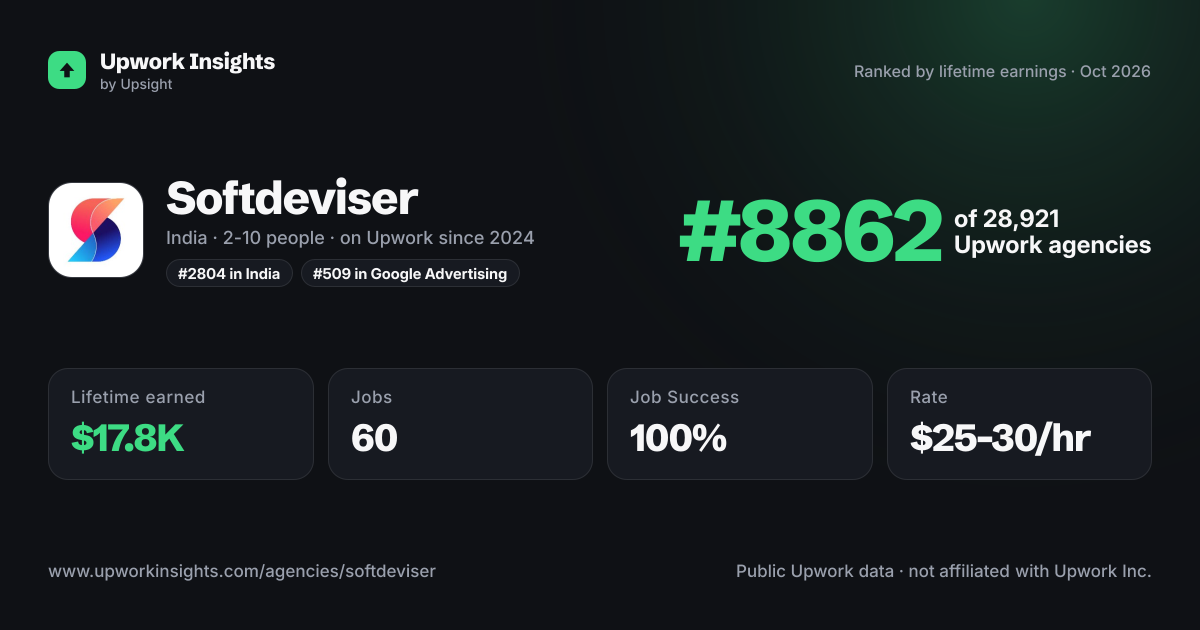 Softdeviser share card