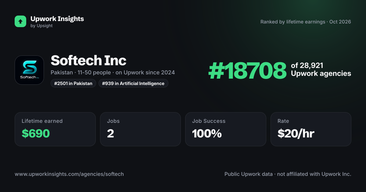 Softech Inc share card