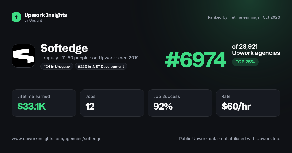 Softedge share card