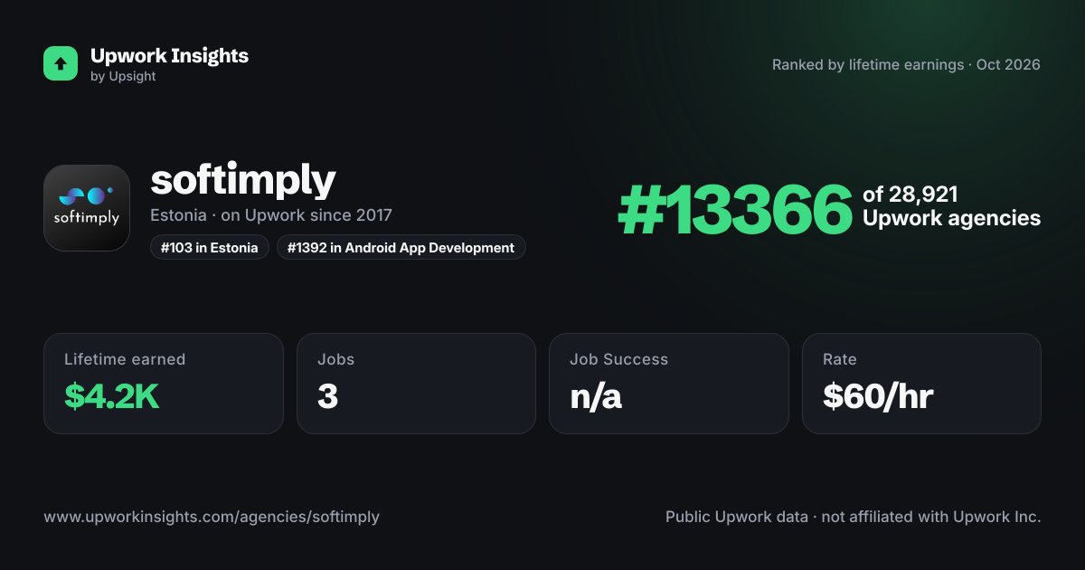 softimply share card