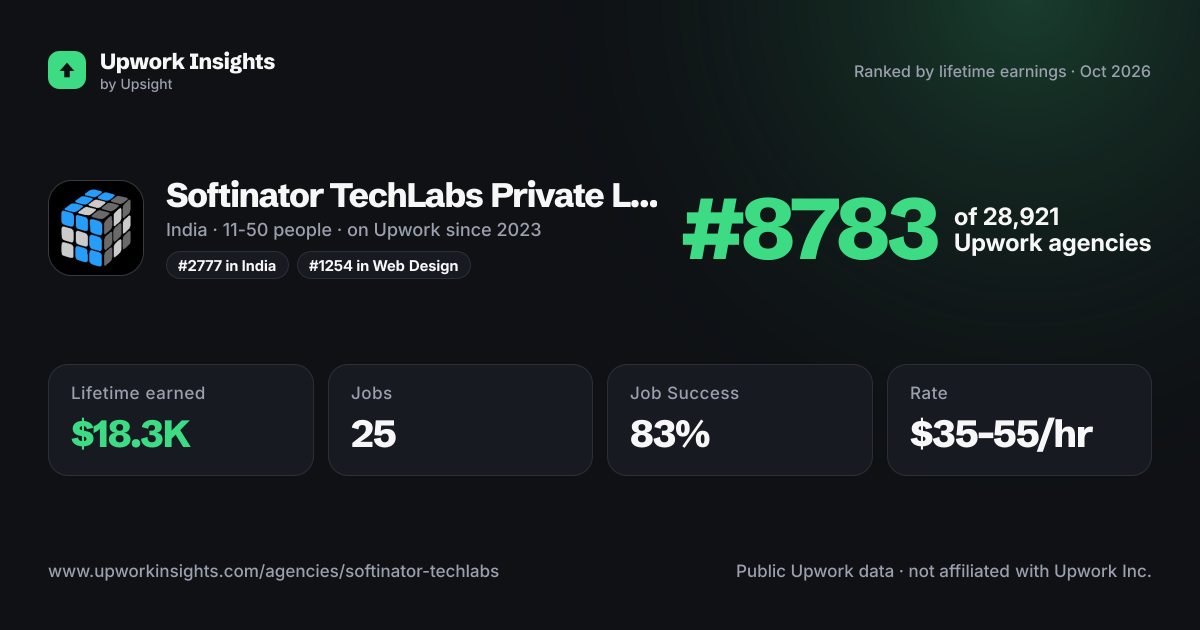 Softinator TechLabs Private Limited share card