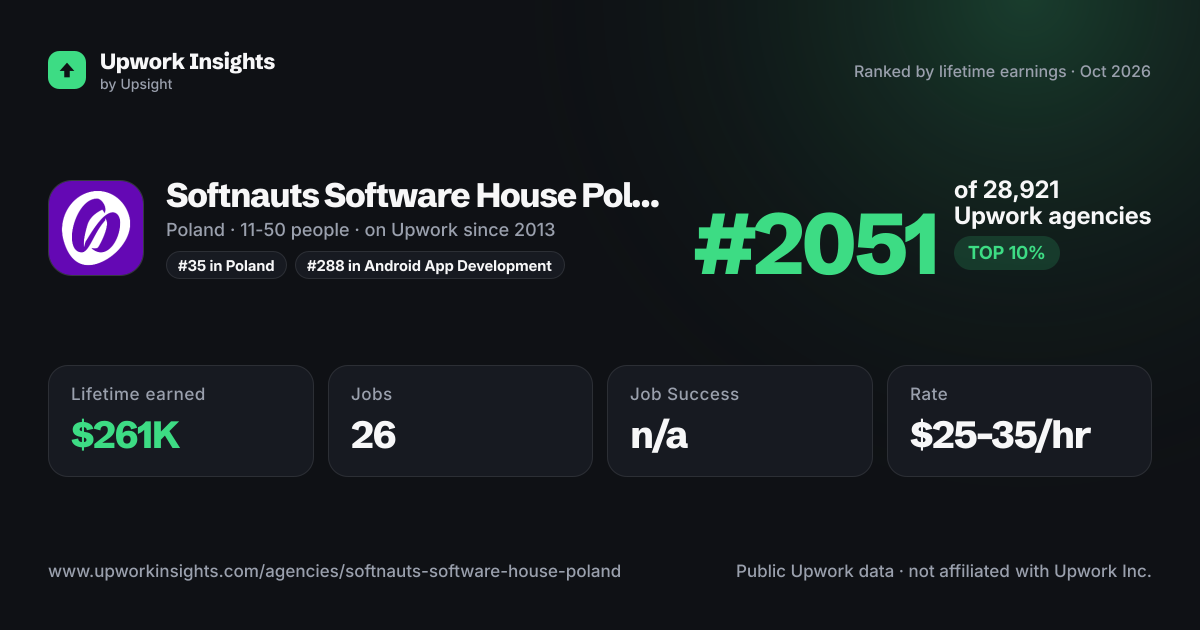 Softnauts Software House Poland share card