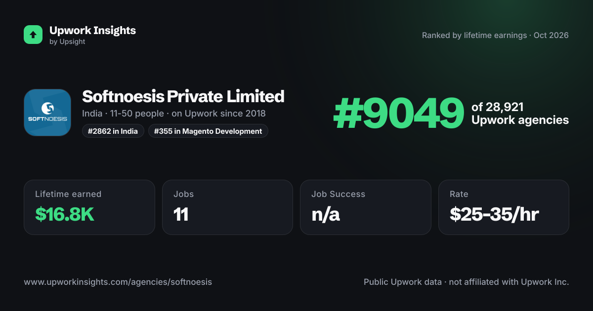 Softnoesis Private Limited share card