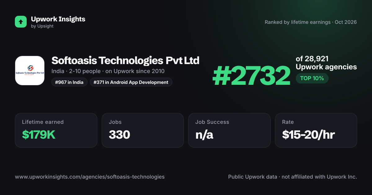 Softoasis Technologies Pvt Ltd share card