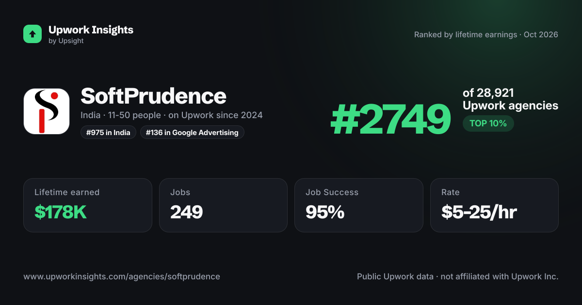 SoftPrudence share card