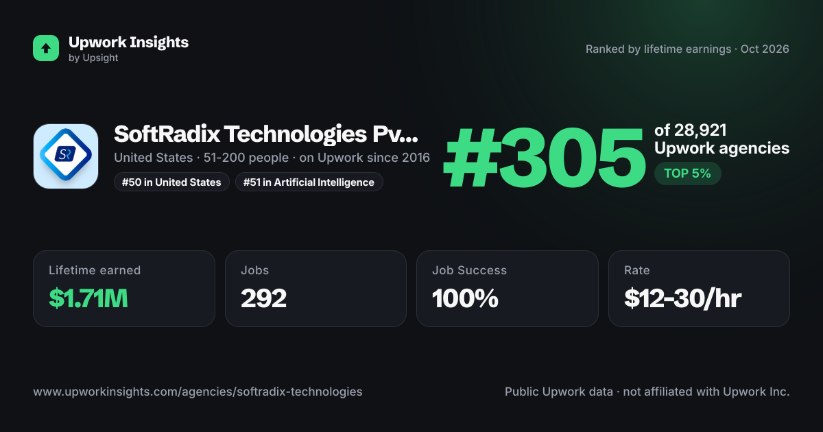 SoftRadix Technologies Pvt. Ltd share card
