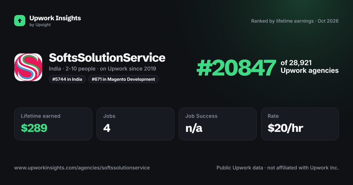 SoftsSolutionService share card