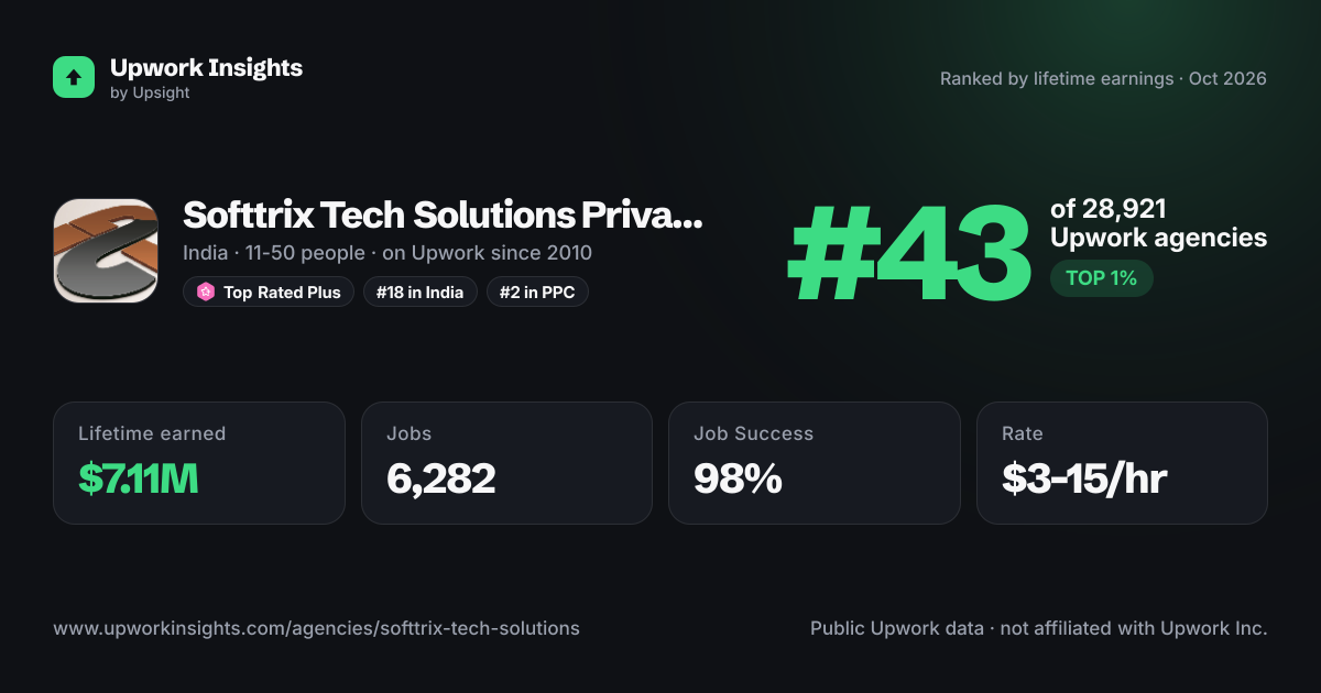 Softtrix Tech Solutions Private Limited share card