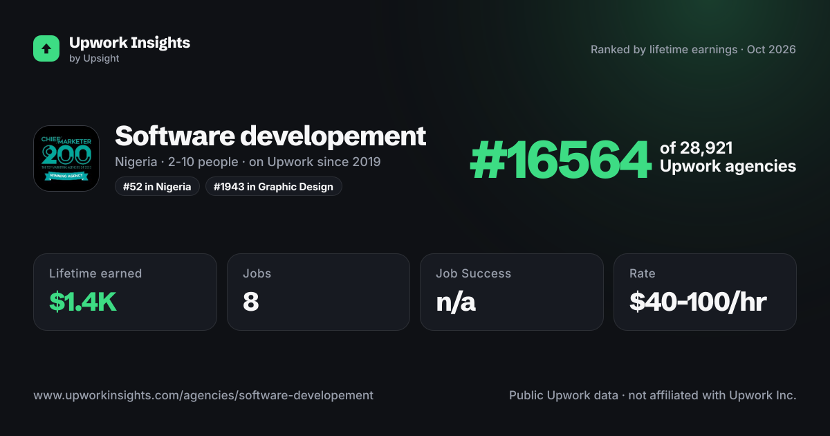 Software developement share card