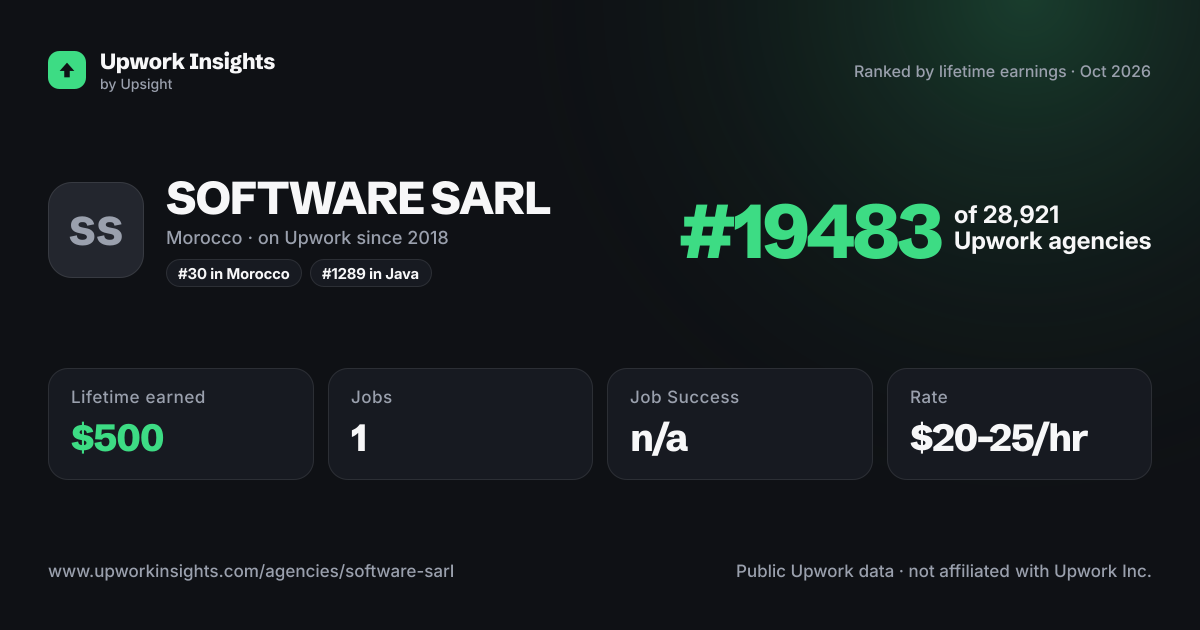 SOFTWARE SARL share card