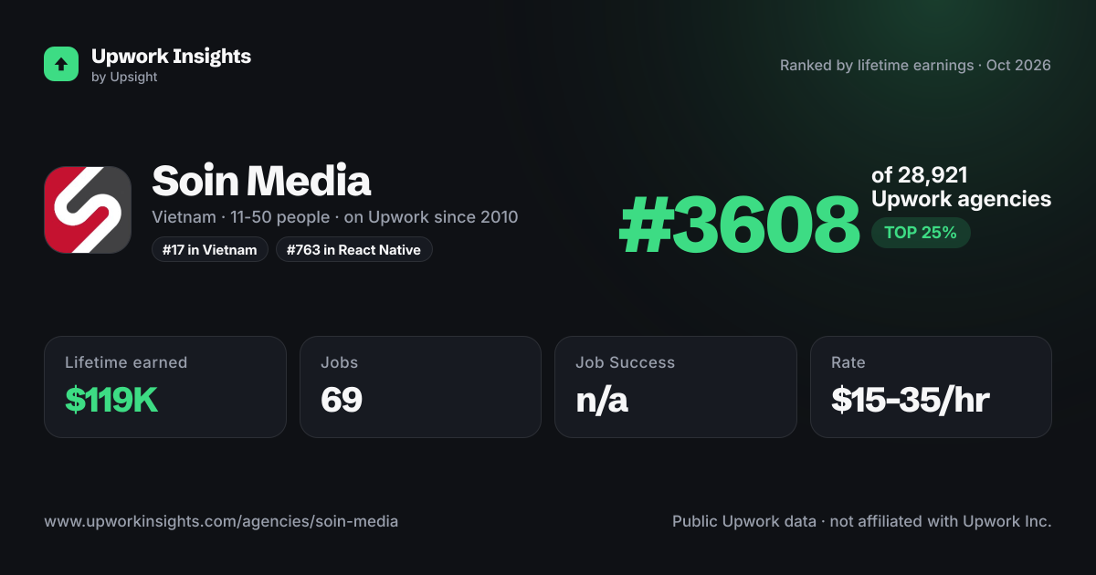 Soin Media share card